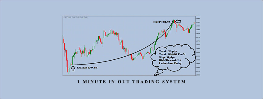 1 Minute In Out Trading System