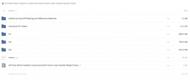Setting Price Targets Using Wyckoff Point and Figure Projections