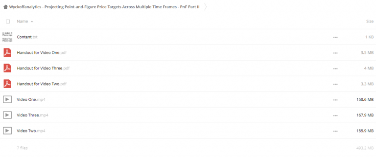 Wyckoff Analytics - Projecting Point-and-Figure Price Targets Across Multiple Time Frames - PnF Part II