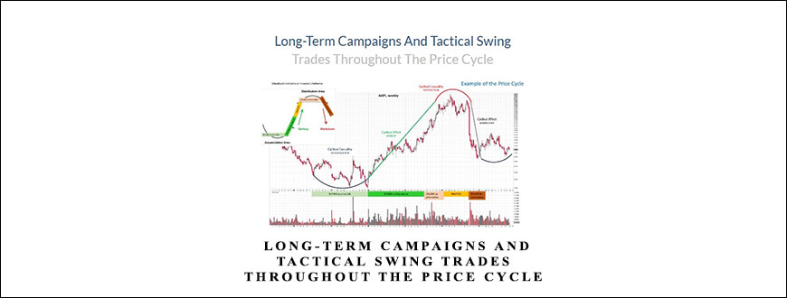 Wyckoffanalytics – Long-Term Campaigns And Tactical Swing Trades Throughout The Price Cycle
