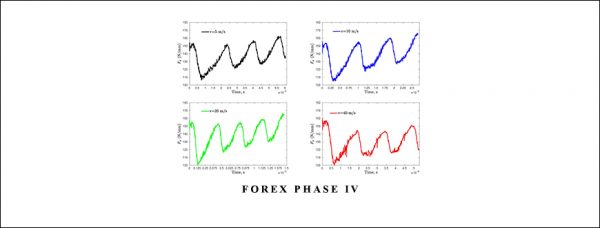 Forex-Phase-IV-by-X.Oden_