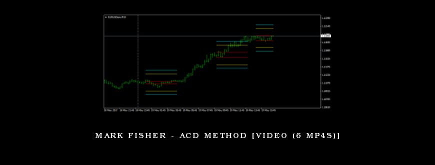 Mark Fisher – ACD Method [Video (6 MP4s)]