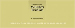Predicting Next Weeksâ€™s Range by Charles Drummond