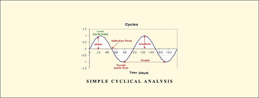 Simple-Cyclical-Analysis-by-Stan-Erlich