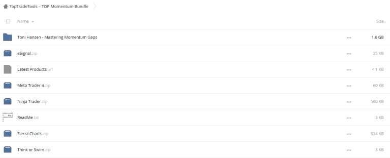 TopTradeTools , TOP Momentum Bundle, TopTradeTools - TOP Momentum Bundle