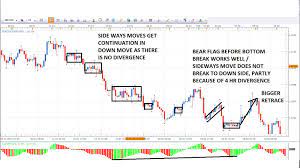 Trading Chart Patterns by Simpler Stocks