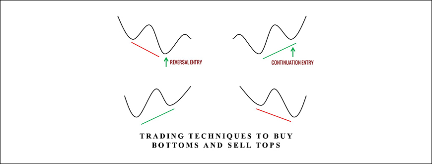 Trading-Techniques-to-Buy-Bottoms-and-Sell-Tops-by-Walter-Bressert