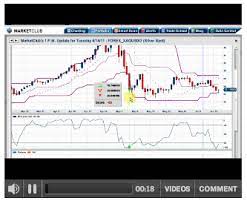 Trading the SandP in 3D by Richard Lees