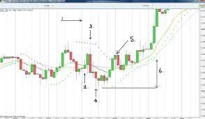 B.O.S.S (Break Out Scalping Strategy) by Lee Scholfield