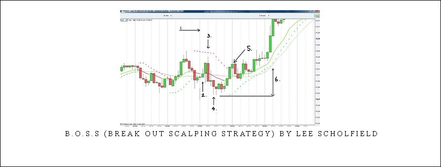 B.O.S.S (Break Out Scalping Strategy) by Lee Scholfield