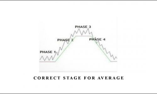 Correct Stage for Average by Stan Weinstein