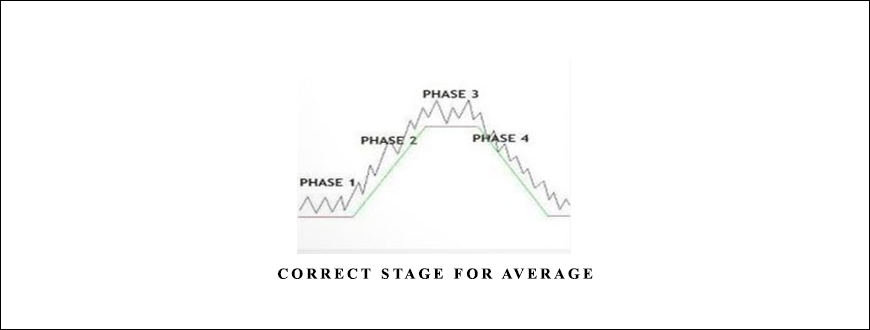 Correct Stage for Average by Stan Weinstein