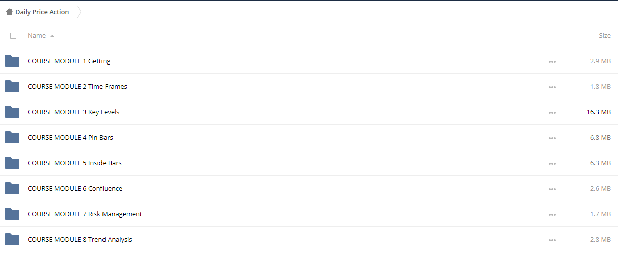 Daily Price Action by Justin Bennett