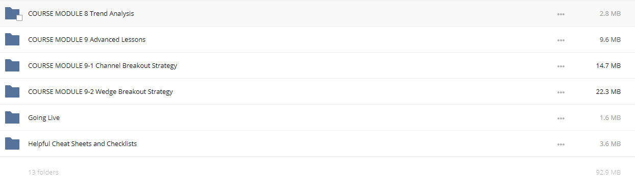 Daily Price Action by Justin Bennett