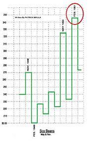 Gann’s Scientific Methods Unveiled  (Volume 2) by Patrick Mikula