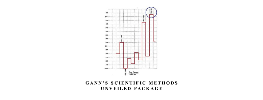 Gann’s Scientific Methods Unveiled package by Patrick Mikula