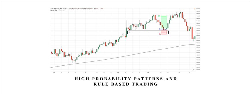 High Probability Patterns and Rule Based Trading