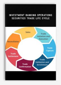 Investment Banking Operations, Securities Trade Life Cycle, Investment Banking Operations : Securities Trade Life Cycle