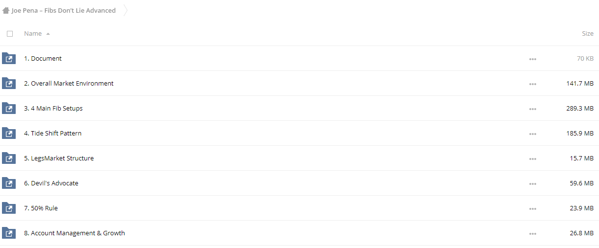 Fibs Fibs Don’t Lie Advanced