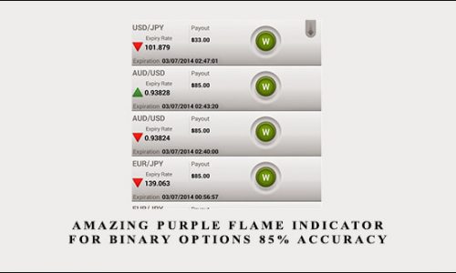 Amazing Purple Flame Indicator For Binary Options 85% Accuracy