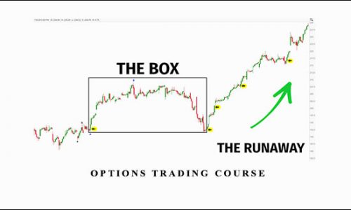 Chart Bender – Options Trading Course