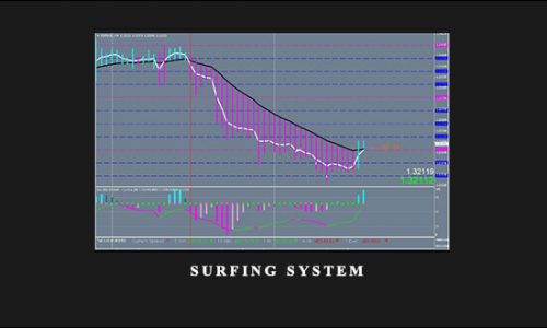 Color Ribbon Surfing System