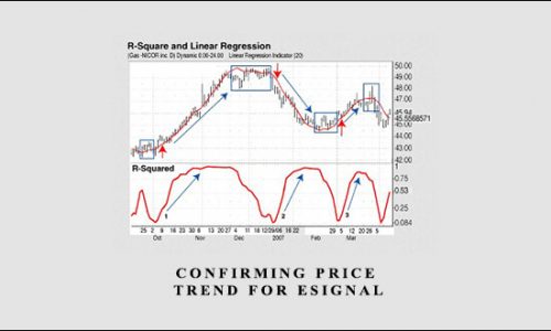 Confirming Price Trend for eSignal