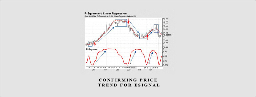 Confirming Price Trend
