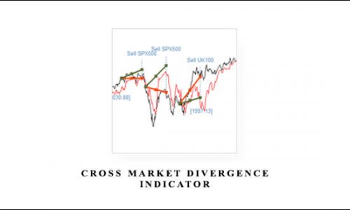 Cross Market Divergence Indicator