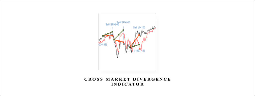 Cross Market Divergence