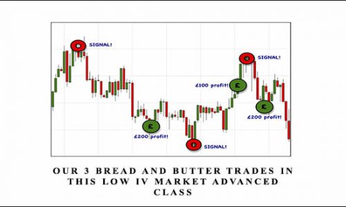 Daytradingzones – Our 3 Bread and Butter Trades In This Low IV Market Advanced Class