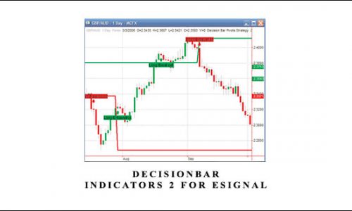 DecisionBar Indicators 2 for eSignal (decisionbar.com)