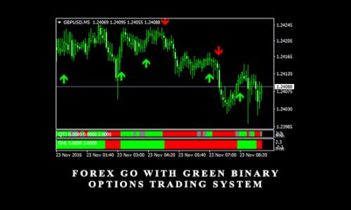 Forex Go With Green Binary Options Trading System