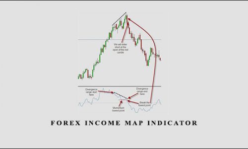 Forex Income Map indicator