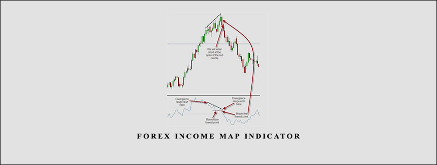 Forex Income Map indicator