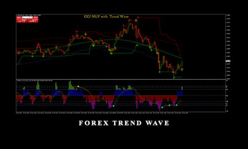 Forex Trend Wave