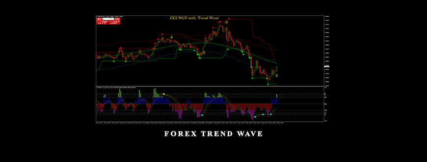Forex-Trend-Wave