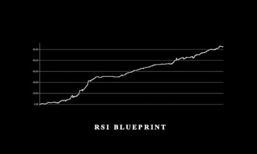 Nightlypatterns – RSI Blueprint