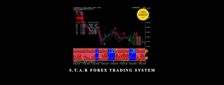 S.T.A.R Forex Trading System