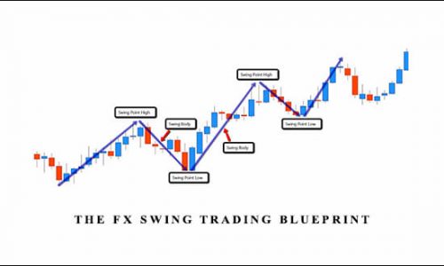 Swing Fx – The FX Swing Trading Blueprint