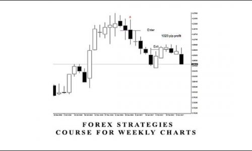 Vantagepointtrading – Forex Strategies Course For Weekly Charts