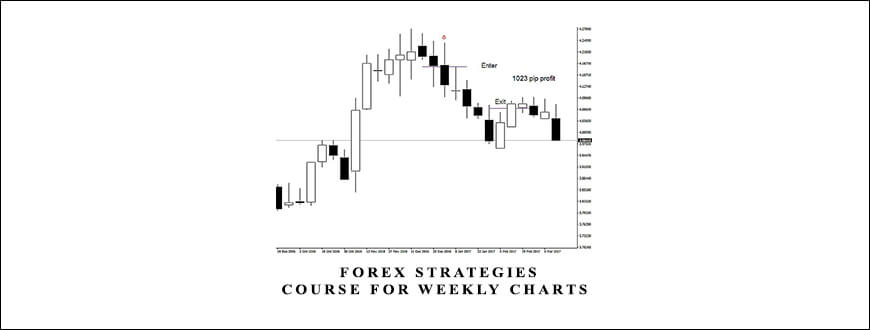 Vantagepointtrading Forex Strategies Course For Weekly Charts