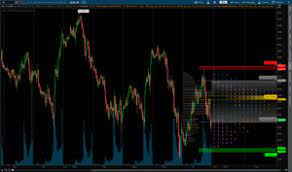 Alphashark - AlphaShark Profile Index Indicator