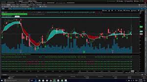 Alphashark - The Dynamic Trend Confirmation Indicator