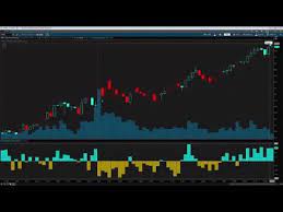 Alphashark - The Tickmaster Indicator