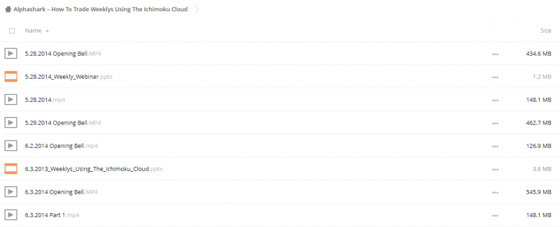 Alphashark – How To Trade Weeklys Using The Ichimoku Cloud