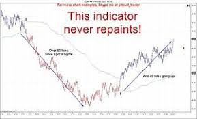 Amazing Day Trading Ninjatrader Indicator Perfect For Stocks, Futures And Forex