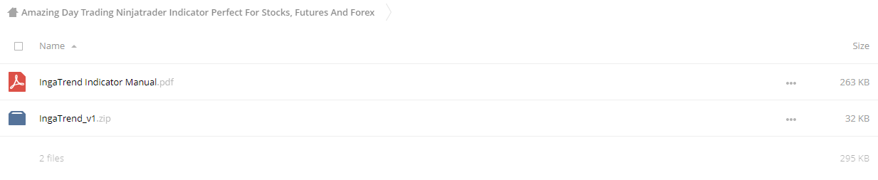 Amazing Day Trading Ninjatrader Indicator Perfect For Stocks, Futures And Forex
