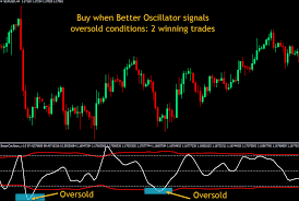 BETTER OSCILLATOR INDICATOR