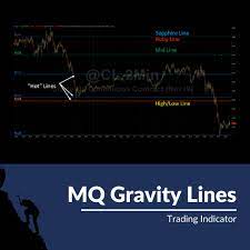 Base Camp Trading – MQ Gravity Lines